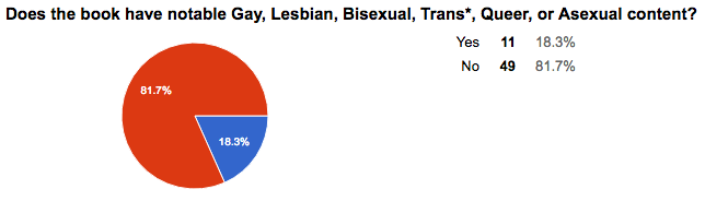 2017's Accepted Review Copies!