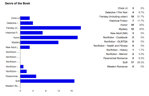 2017's Accepted Review Copies!